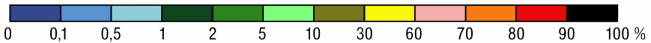 utilization values scale image