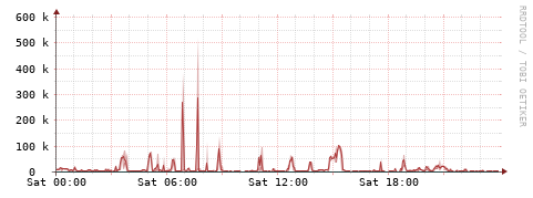 [Interfaces]: Packet rates