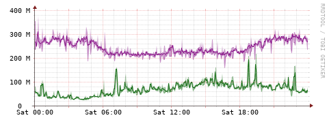 [Interfaces]: Bit rates