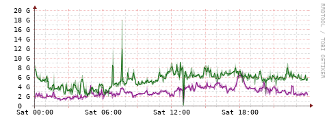 [Interfaces]: Bit rates