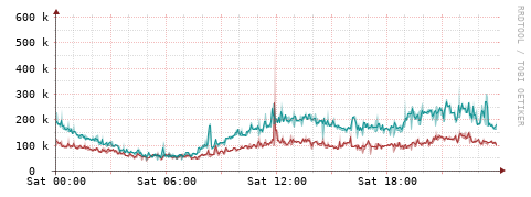 [Interfaces]: Packet rates