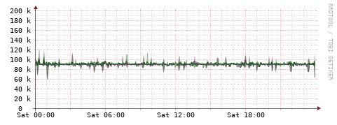 [Interfaces]: Bit rates