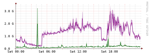 [Interfaces]: Bit rates