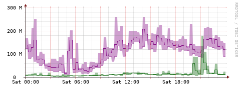 [Interfaces]: Bit rates