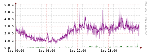 [Interfaces]: Bit rates