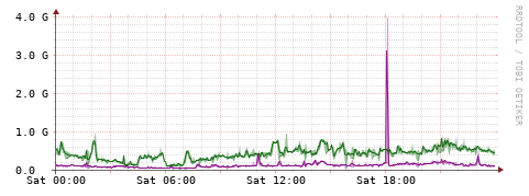 [Interfaces]: Bit rates