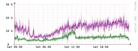[Interfaces]: Bit rates