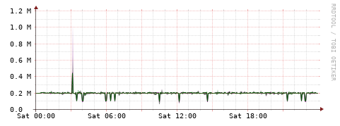 [Interfaces]: Bit rates