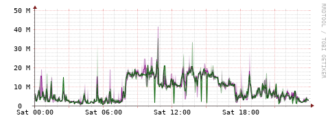 [Interfaces]: Bit rates