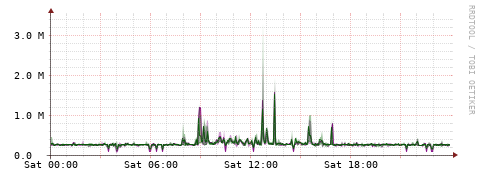 [Interfaces]: Bit rates