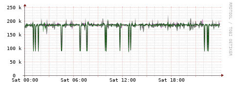 [Interfaces]: Bit rates