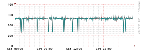 [Interfaces]: Packet rates