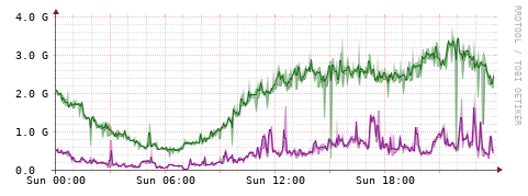 [Interfaces]: Bit rates