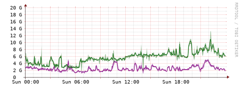 [Interfaces]: Bit rates