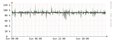 [Interfaces]: Bit rates