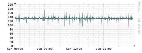 [Interfaces]: Packet rates
