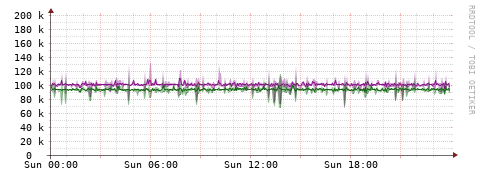 [Interfaces]: Bit rates