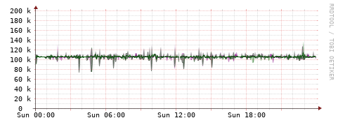 [Interfaces]: Bit rates