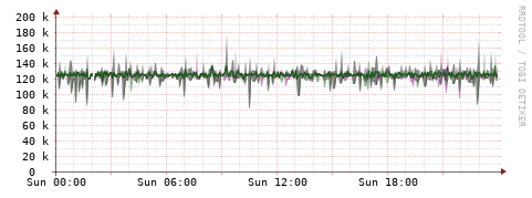 [Interfaces]: Bit rates