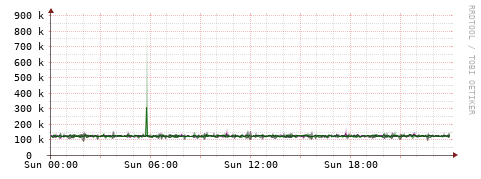 [Interfaces]: Bit rates