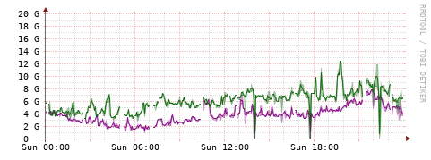 [Interfaces]: Bit rates