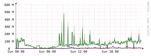 [Interfaces]: Bit rates