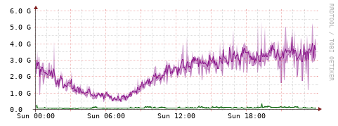 [Interfaces]: Bit rates