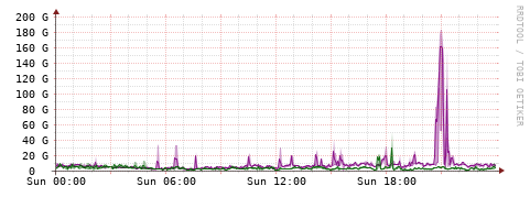 [Interfaces]: Bit rates
