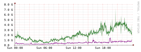 [Interfaces]: Bit rates