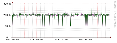 [Interfaces]: Bit rates