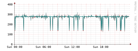[Interfaces]: Packet rates