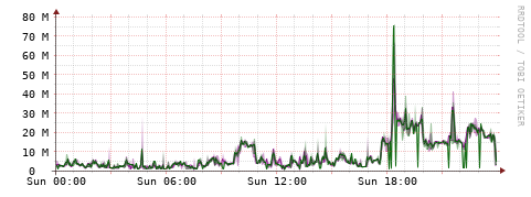 [Interfaces]: Bit rates