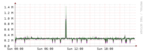 [Interfaces]: Bit rates