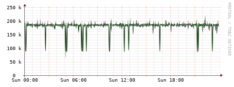 [Interfaces]: Bit rates