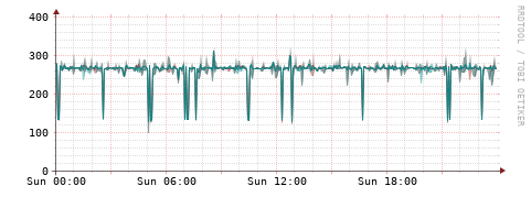 [Interfaces]: Packet rates
