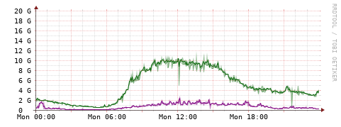 [Interfaces]: Bit rates
