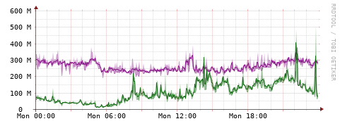 [Interfaces]: Bit rates