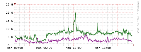 [Interfaces]: Bit rates