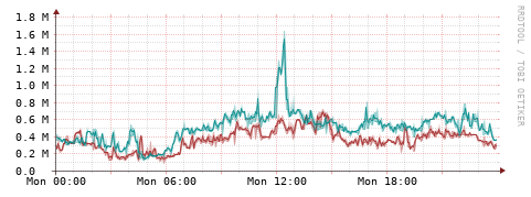 [Interfaces]: Packet rates
