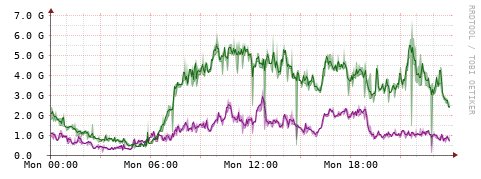 [Interfaces]: Bit rates