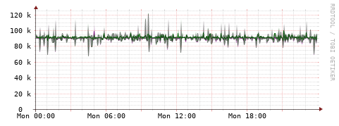 [Interfaces]: Bit rates