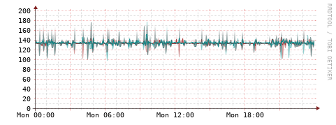 [Interfaces]: Packet rates