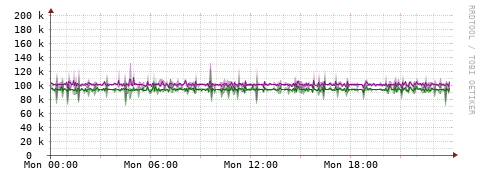 [Interfaces]: Bit rates