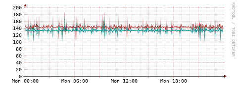 [Interfaces]: Packet rates