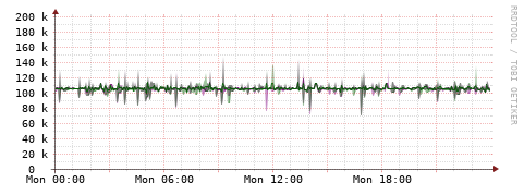 [Interfaces]: Bit rates