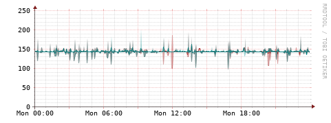 [Interfaces]: Packet rates