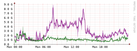 [Interfaces]: Bit rates