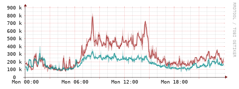 [Interfaces]: Packet rates