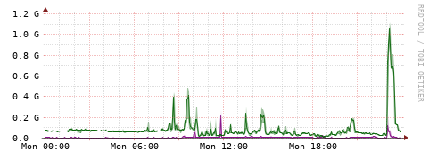 [Interfaces]: Bit rates