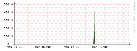 [Interfaces]: Bit rates